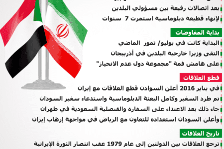 بعد استئنافها… محطات العلاقات بين إيران والسودان