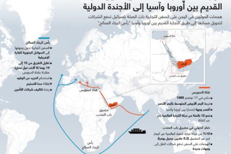 الهجمات في البحر الأحمر تعيد طريق التجارة القديم بين أوروبا وآسيا إلى الأجندة الدولية