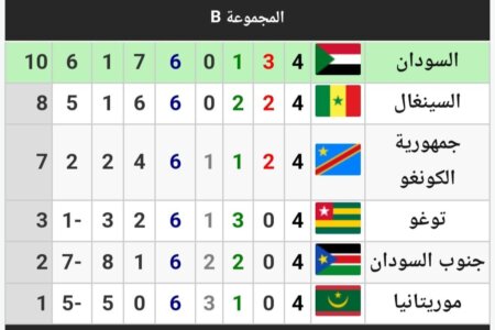 السودان يستعيد الصدارة بثلاثية في منتخب جنوب السودان