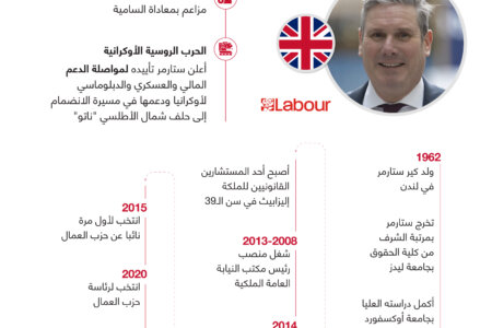 رحلة كير ستارمر من محامي لحقوق الإنسان إلى رئاسة وزراء بريطانيا