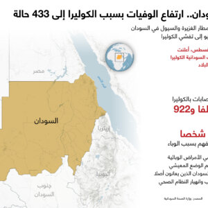 السودان.. ارتفاع الوفيات بسبب الكوليرا إلى 433 حالة