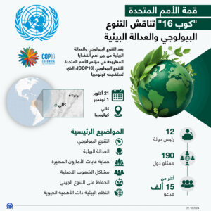 قمة الأمم المتحدة “كوب 16” تناقش التنوع البيولوجي والعدالة البيئية