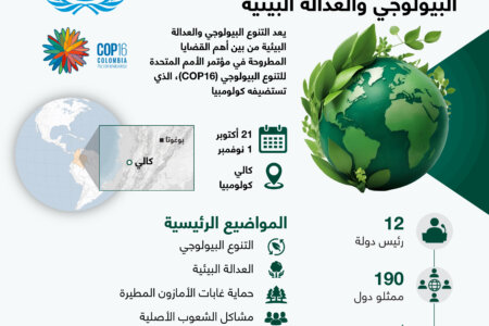 قمة الأمم المتحدة “كوب 16” تناقش التنوع البيولوجي والعدالة البيئية